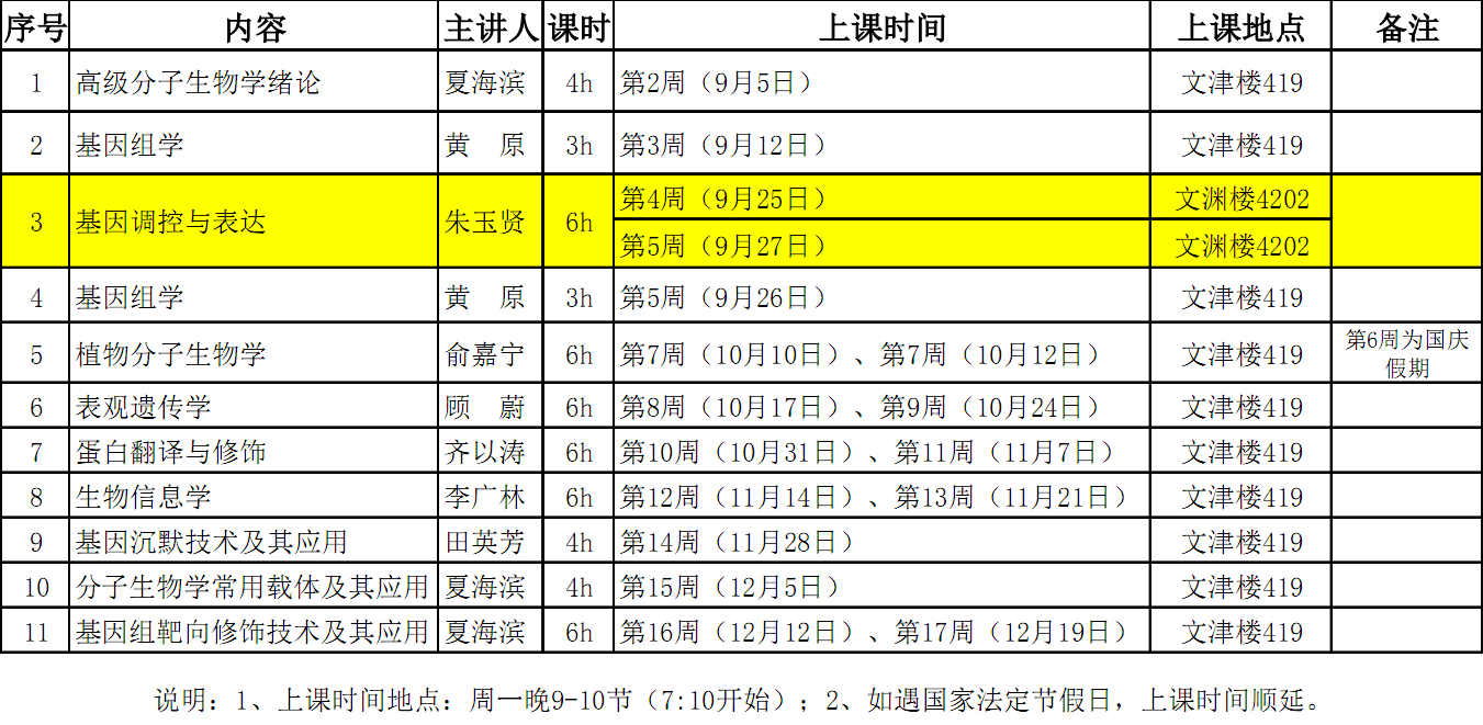 D:\张红梅\研究生\研究生培养\选课排课\2016下半年\专业大课\高级分子-1.png