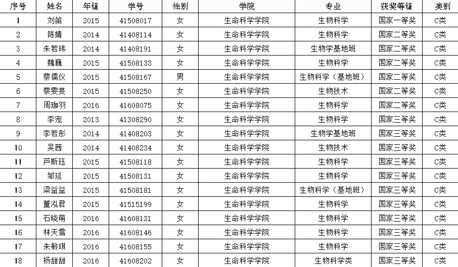 2017年英语竞赛获奖情况.jpg