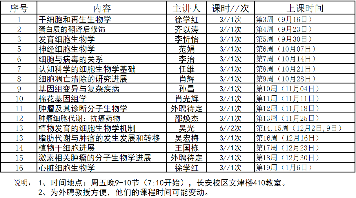 D:\张红梅\研究生\研究生培养\选课排课\2016下半年\专业大课\高级细胞.png